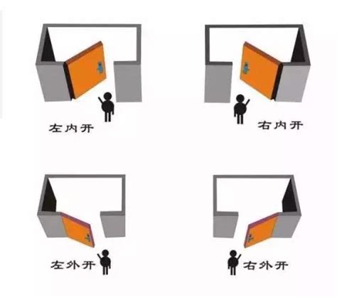 門外開|門的開向難題：左右為難